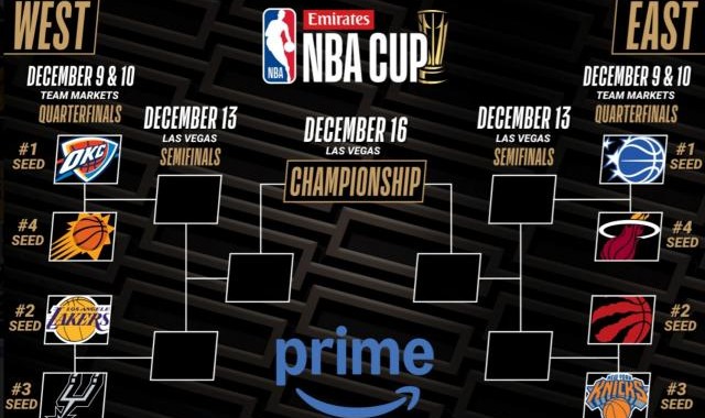 开云官网-NBA杯8强出炉 东西区顶尖战力将在10天后捉对厮杀