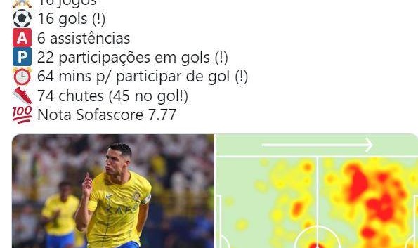 开云入口-16战16球6助攻 C罗领跑本赛季参与进球排行榜