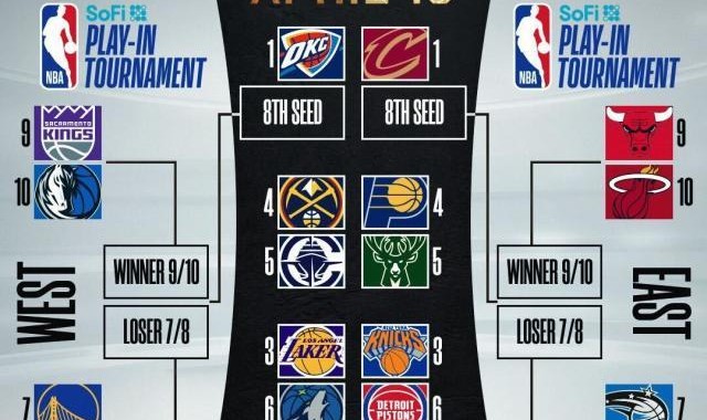 开云官网-NBA季后赛对阵出炉：湖狼相逢 勇士附加赛战灰熊