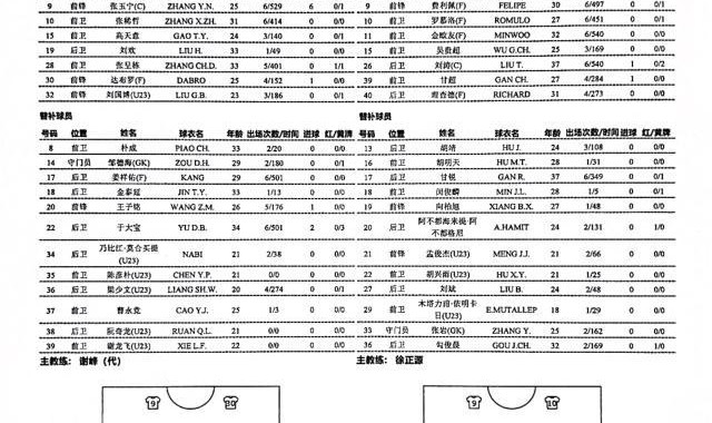 开云网页版-国安vs蓉城：双外援PK四外援 姜祥祐于大宝替补