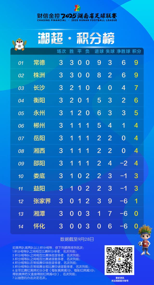 1759391708846001219.png 积分榜(928).png